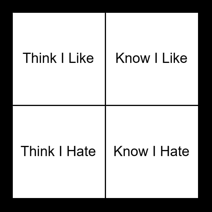2x2 Grid: Know/Think I Like vs Know/Think I Hate